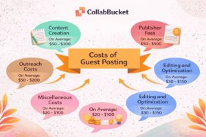 Guest Posting Cost Explained