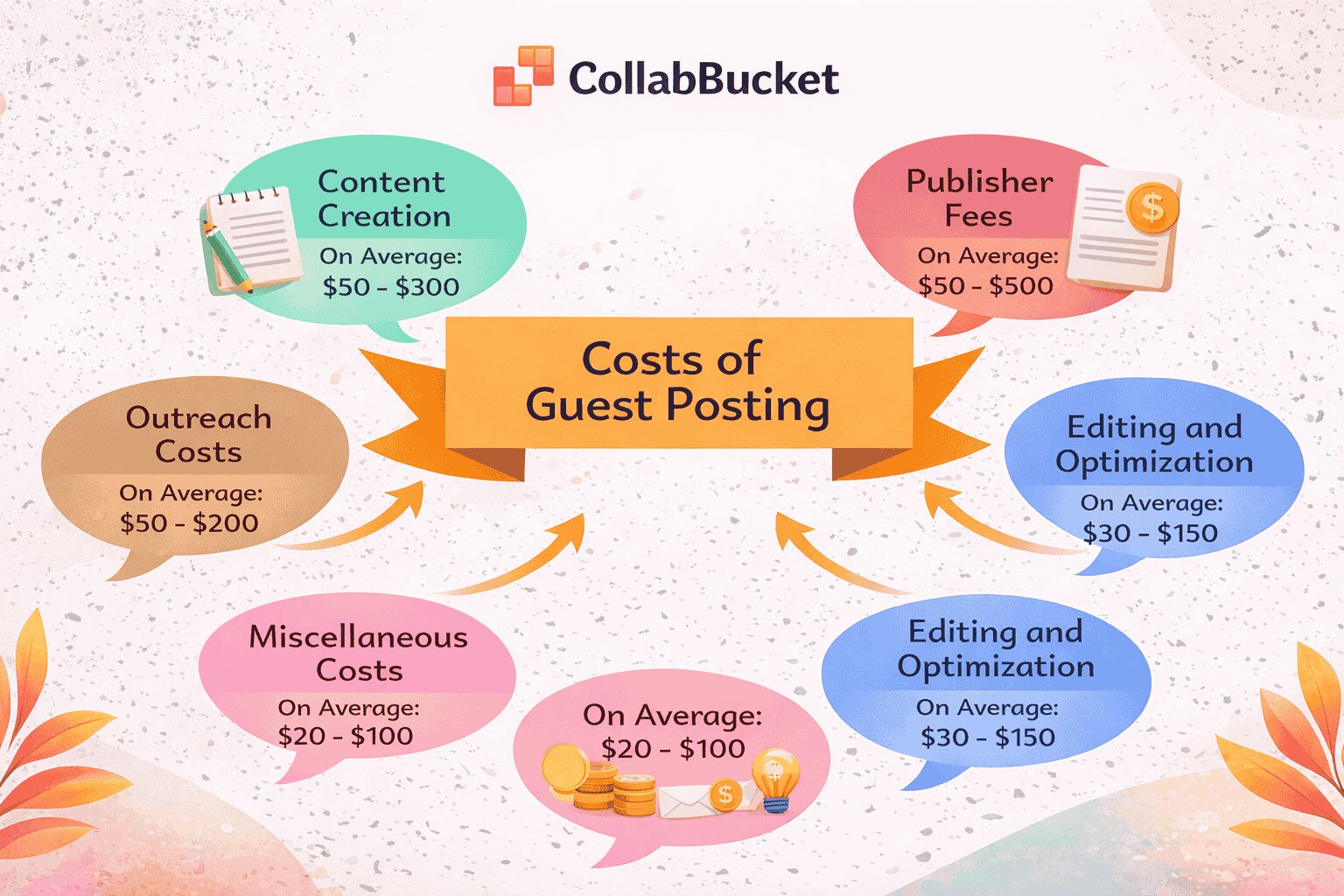 Guest Posting Cost Explained