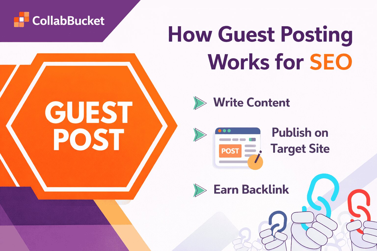 How Guest Posting Works for SEO