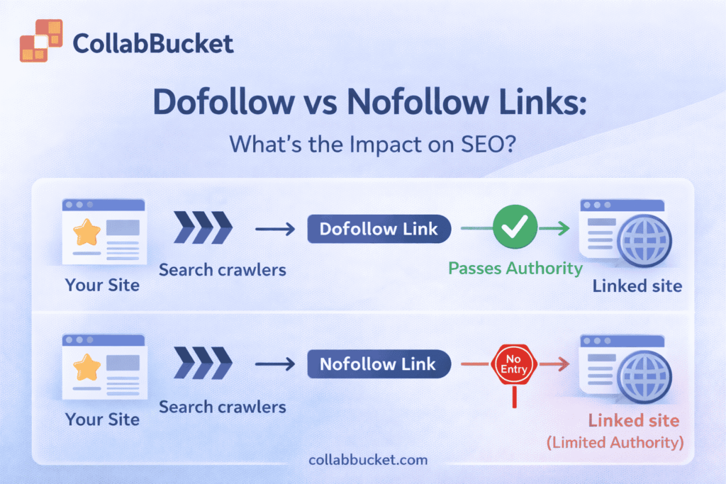 Dofollow vs Nofollow Links: What Actually Matters for SEO in 2026?