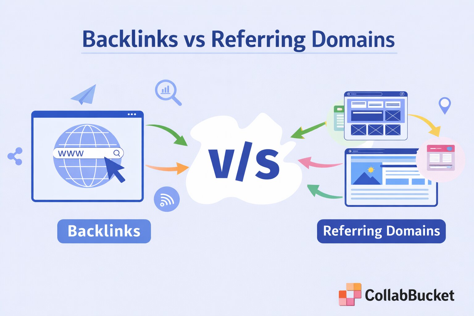 Backlinks vs Referring Domains